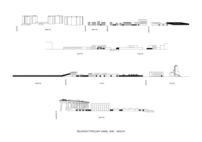 summary picture research part1 group D