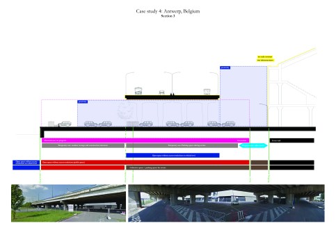 ANTWERP_section 2 blog